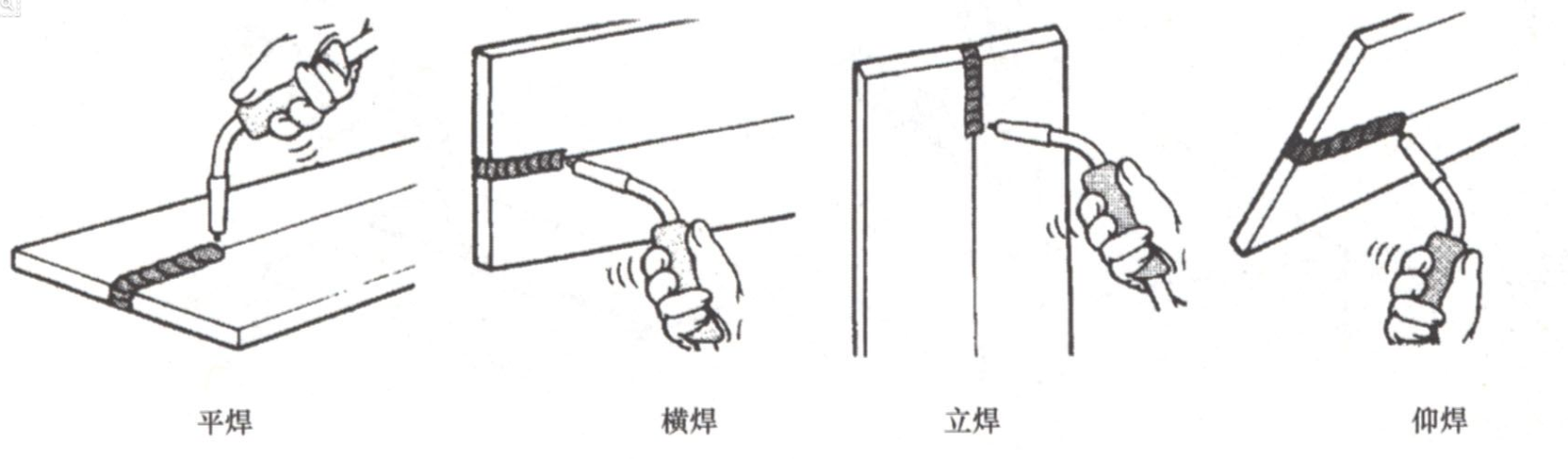 常见焊接位置