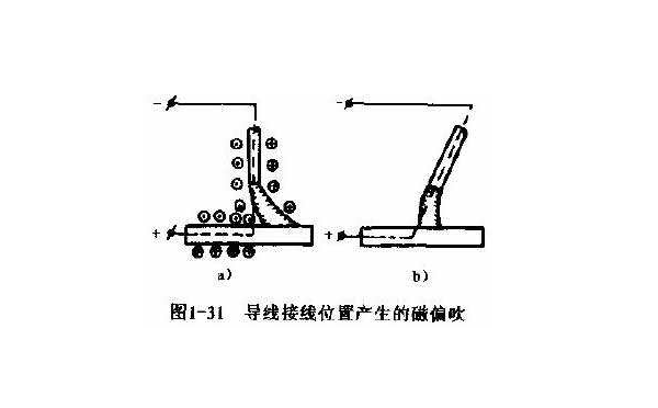 导线接线位置导致的磁偏吹 导线接线位置导致的磁偏吹