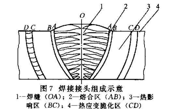 热影响区脆化 热影响区脆化