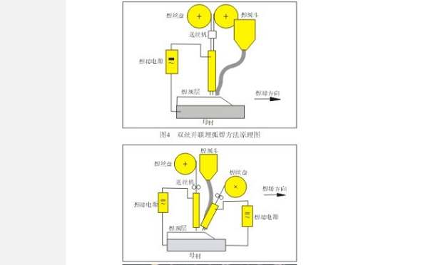 双丝埋弧焊原理 双丝埋弧焊原理