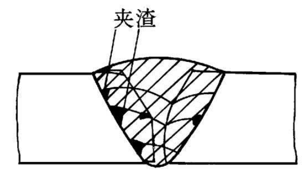 防止夹渣