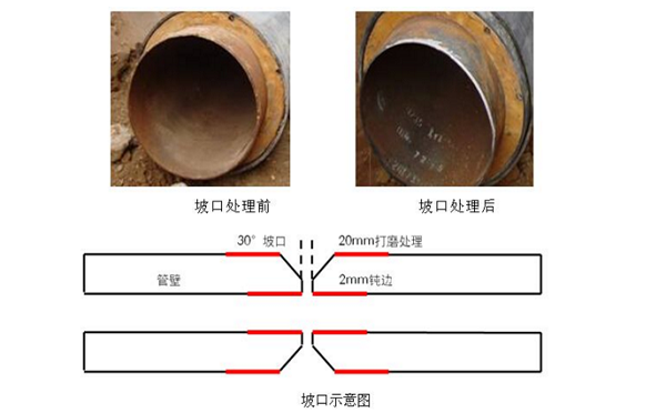 处理好焊件的坡口 处理好焊件的坡口