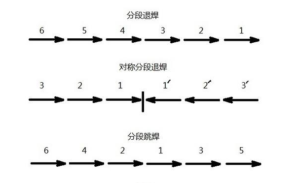 分段焊补 分段焊补