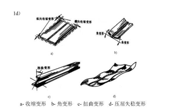 瞬态热变形和在室温条件下的残余变形 瞬态热变形和在室温条件下的残余变形