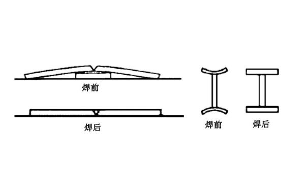 焊接线能量 焊接线能量