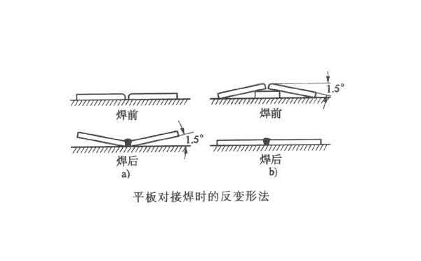 反变形法抵消变形 反变形法抵消变形