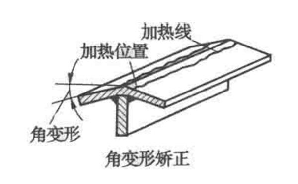 火焰矫正法 火焰矫正法