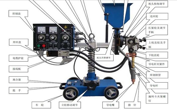 自动埋弧焊机