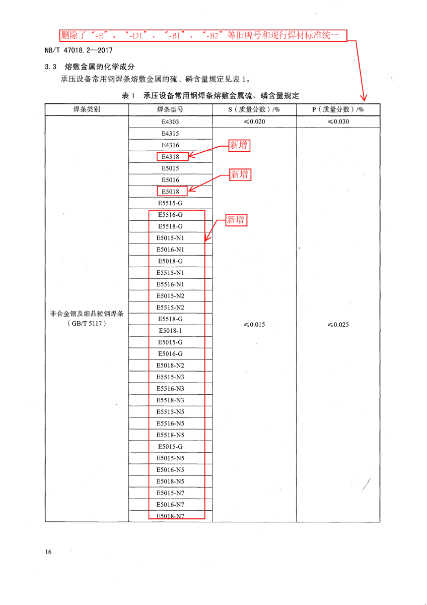 NB/T 47018.2-2017《承压设备用焊接材料订货技术条件》第16页 NB/T 47018.2-2017《承压设备用焊接材料订货技术条件》第16页