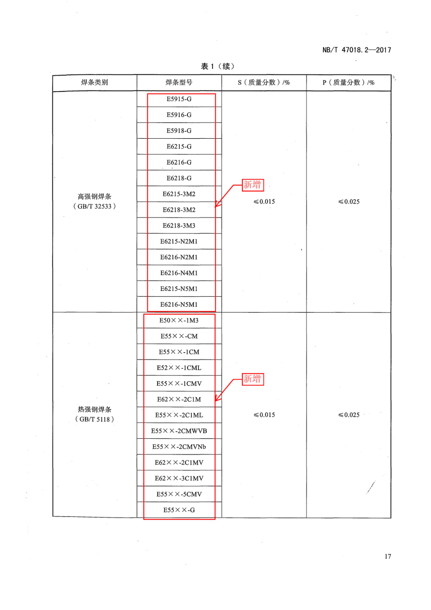 NB/T 47018.2-2017《承压设备用焊接材料订货技术条件》第17页