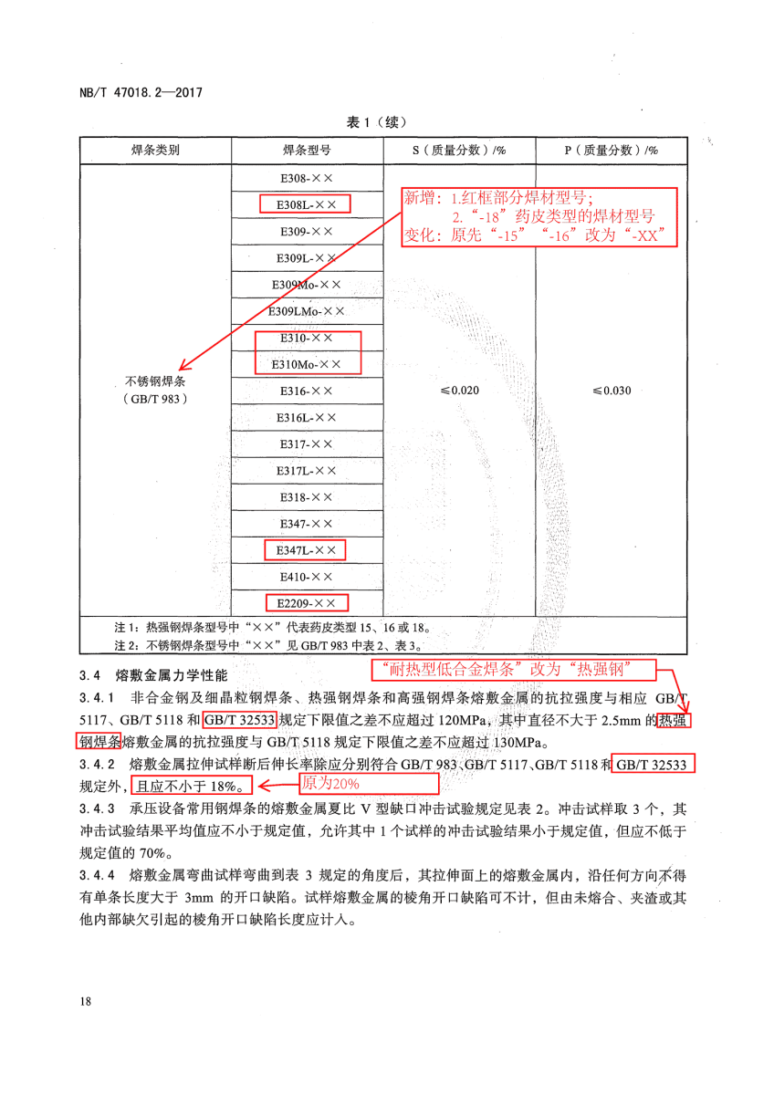 NB/T 47018.2-2017《承压设备用焊接材料订货技术条件》第18页