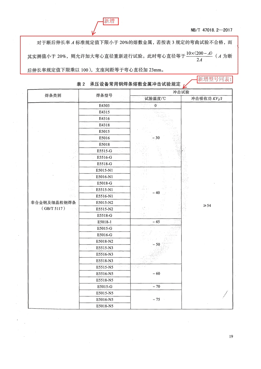 NB/T 47018.2-2017《承压设备用焊接材料订货技术条件》第19页