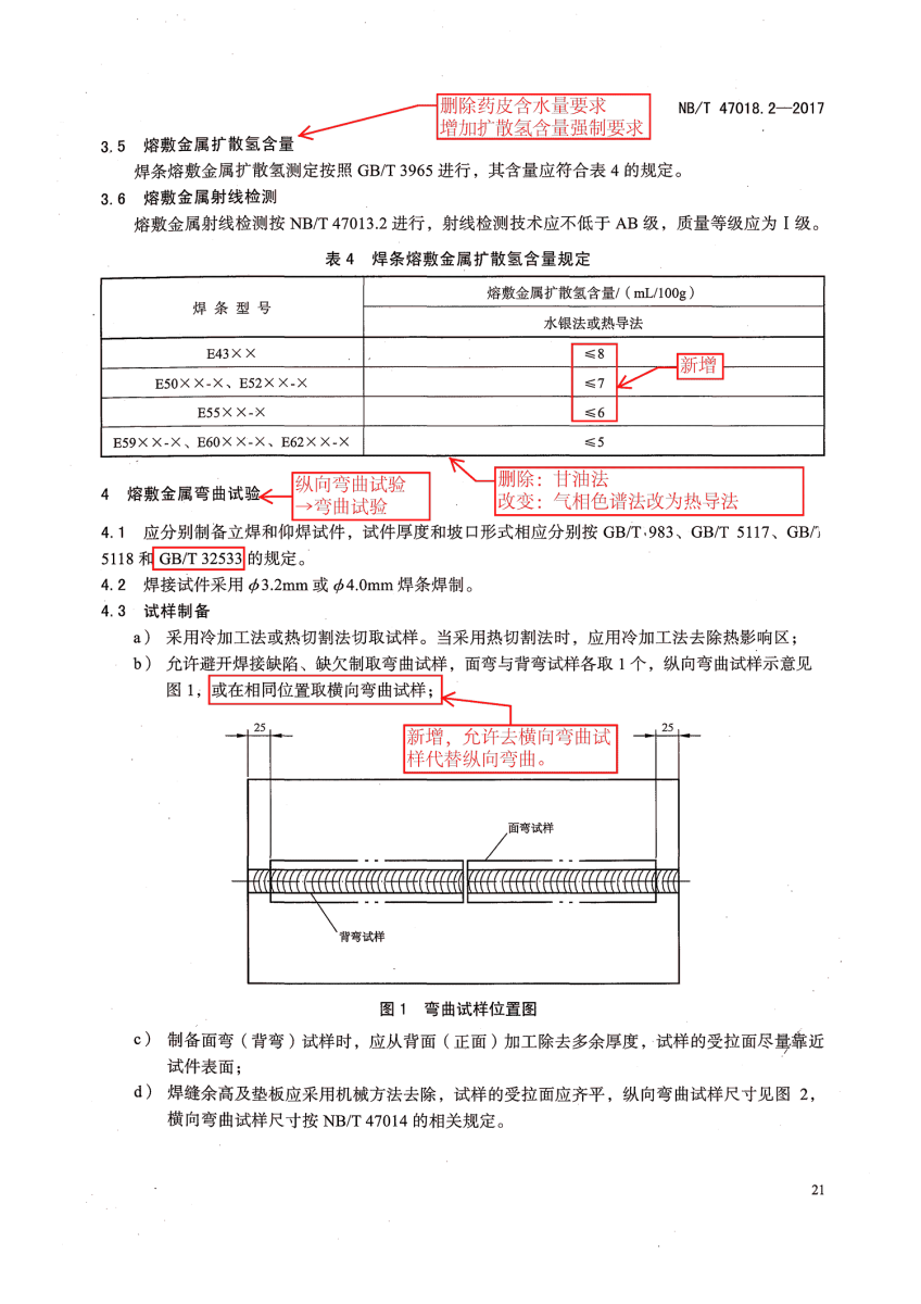 NB/T 47018.2-2017《承压设备用焊接材料订货技术条件》第21页 NB/T 47018.2-2017《承压设备用焊接材料订货技术条件》第21页